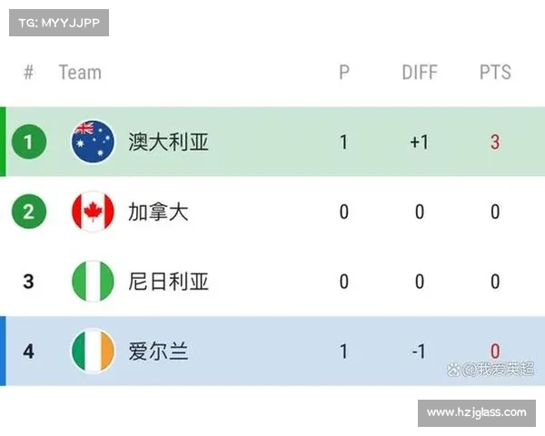 2023年澳洲杯赛程解析及开赛时间全攻略